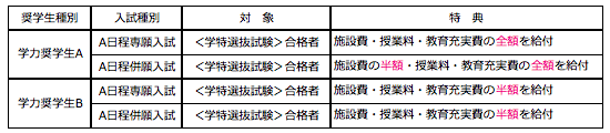 新田奨学金制度（一部抜粋）