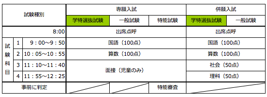 A日程